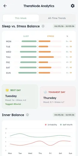 Sleep vs Stress balance chart and Inner Balance tracker
