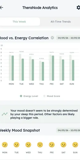 Mood vs Energy correlation bar chart with weekly emoji snapshot